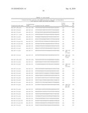 DIAGNOSIS AND TREATMENT OF CANCERS WITH MicroRNA LOCATED IN OR NEAR CANCER-ASSOCIATED CHROMOSOMAL FEATURES diagram and image