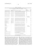 DIAGNOSIS AND TREATMENT OF CANCERS WITH MicroRNA LOCATED IN OR NEAR CANCER-ASSOCIATED CHROMOSOMAL FEATURES diagram and image