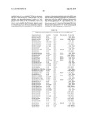 DIAGNOSIS AND TREATMENT OF CANCERS WITH MicroRNA LOCATED IN OR NEAR CANCER-ASSOCIATED CHROMOSOMAL FEATURES diagram and image