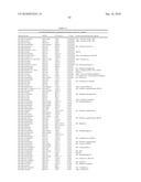 DIAGNOSIS AND TREATMENT OF CANCERS WITH MicroRNA LOCATED IN OR NEAR CANCER-ASSOCIATED CHROMOSOMAL FEATURES diagram and image