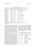 DIAGNOSIS AND TREATMENT OF CANCERS WITH MicroRNA LOCATED IN OR NEAR CANCER-ASSOCIATED CHROMOSOMAL FEATURES diagram and image