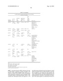 DIAGNOSIS AND TREATMENT OF CANCERS WITH MicroRNA LOCATED IN OR NEAR CANCER-ASSOCIATED CHROMOSOMAL FEATURES diagram and image