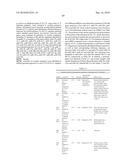 DIAGNOSIS AND TREATMENT OF CANCERS WITH MicroRNA LOCATED IN OR NEAR CANCER-ASSOCIATED CHROMOSOMAL FEATURES diagram and image