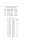 DIAGNOSIS AND TREATMENT OF CANCERS WITH MicroRNA LOCATED IN OR NEAR CANCER-ASSOCIATED CHROMOSOMAL FEATURES diagram and image