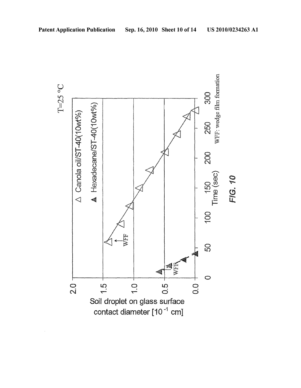 NANO-FLUIDS AS CLEANING COMPOSITIONS FOR CLEANING SOILED SURFACES, A METHOD FOR FORMULATION AND USE - diagram, schematic, and image 11