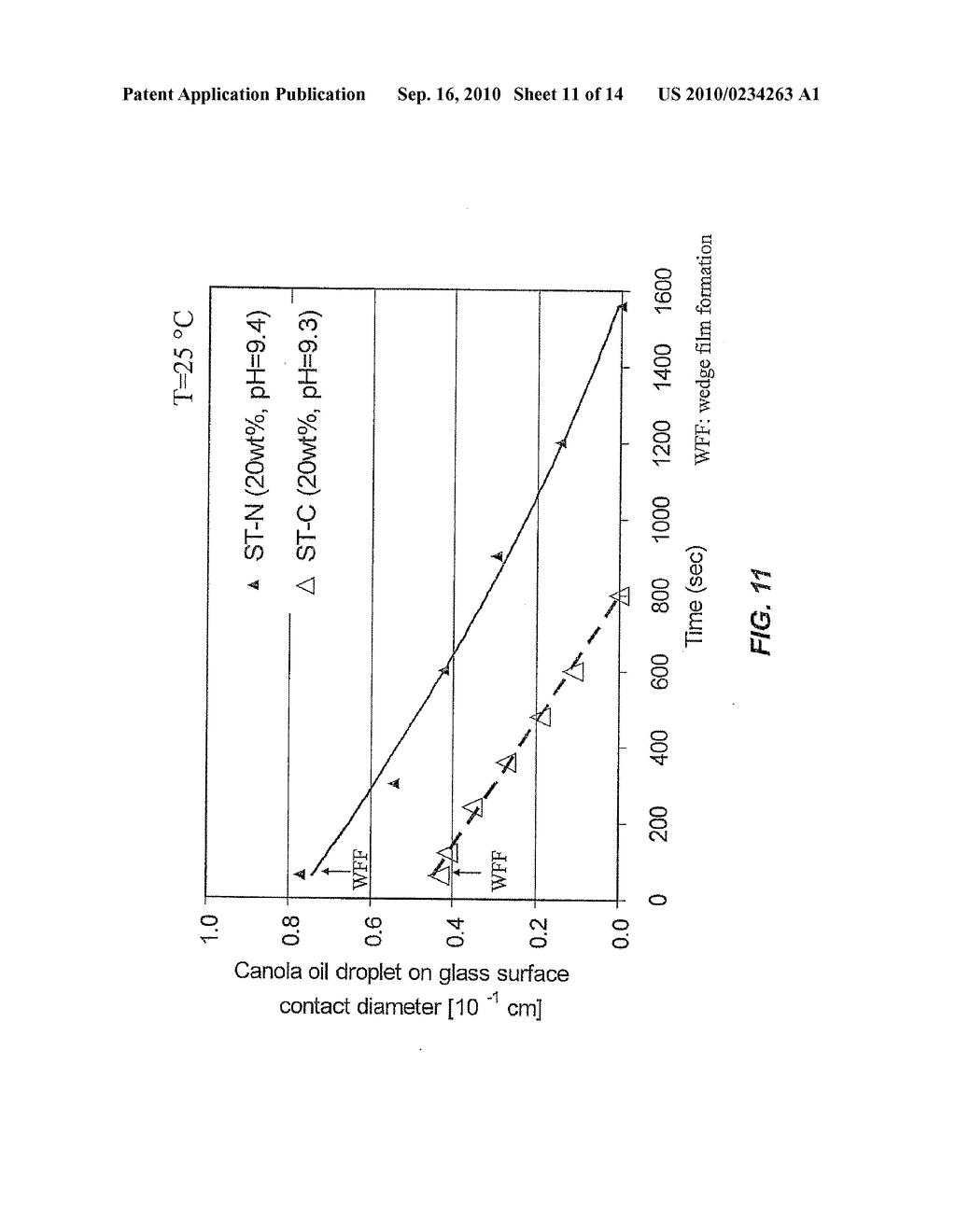 NANO-FLUIDS AS CLEANING COMPOSITIONS FOR CLEANING SOILED SURFACES, A METHOD FOR FORMULATION AND USE - diagram, schematic, and image 12