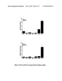 INTEGRIN BINDING RGD-LIPOPEPTIDES WITH GENE TRANSFER ACTIVITIES diagram and image