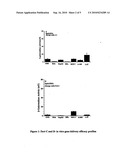 INTEGRIN BINDING RGD-LIPOPEPTIDES WITH GENE TRANSFER ACTIVITIES diagram and image