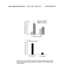 INTEGRIN BINDING RGD-LIPOPEPTIDES WITH GENE TRANSFER ACTIVITIES diagram and image