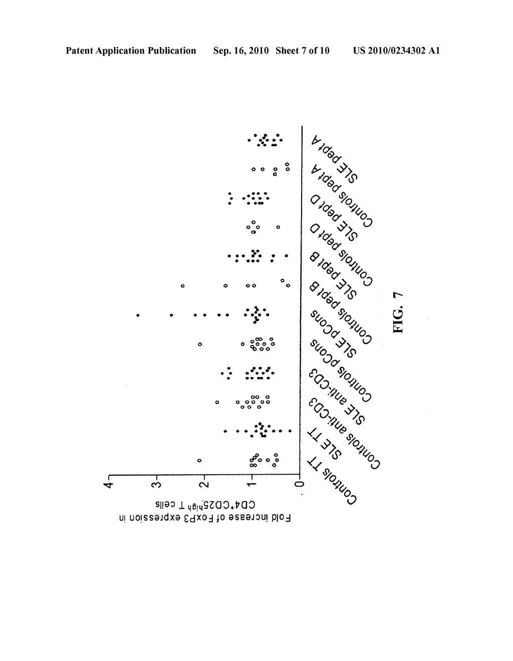 PEPTIDE FOR INDUCTION OF IMMUNE TOLERANCE AS TREATMENT FOR SYSTEMIC LUPUS ERYTHEMATOSUS - diagram, schematic, and image 08