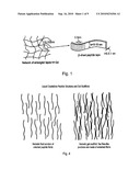 BETA SHEET TAPES RIBBONS IN TISSUE ENGINEERING diagram and image