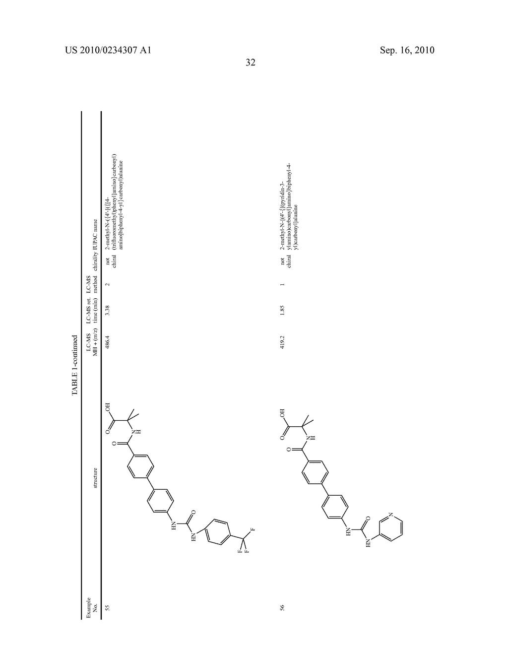 PREPARATION AND USE OF BIPHENYL AMINO ACID DERIVATIVES FOR THE TREATMENT OF OBESITY - diagram, schematic, and image 33