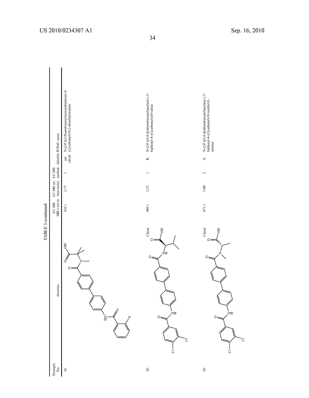 PREPARATION AND USE OF BIPHENYL AMINO ACID DERIVATIVES FOR THE TREATMENT OF OBESITY - diagram, schematic, and image 35