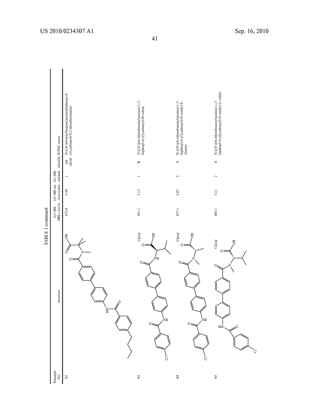 PREPARATION AND USE OF BIPHENYL AMINO ACID DERIVATIVES FOR THE TREATMENT OF OBESITY - diagram, schematic, and image 42