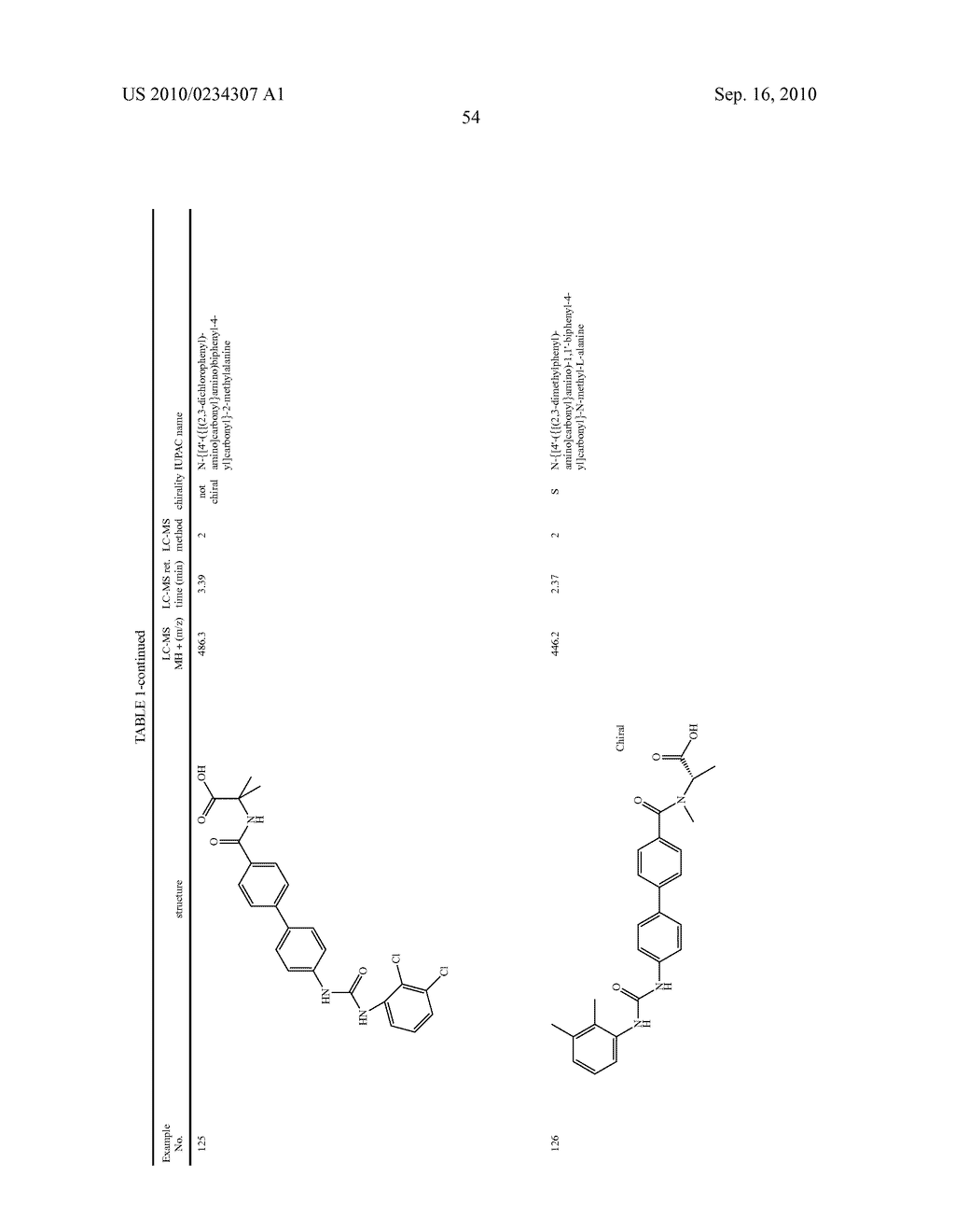 PREPARATION AND USE OF BIPHENYL AMINO ACID DERIVATIVES FOR THE TREATMENT OF OBESITY - diagram, schematic, and image 55