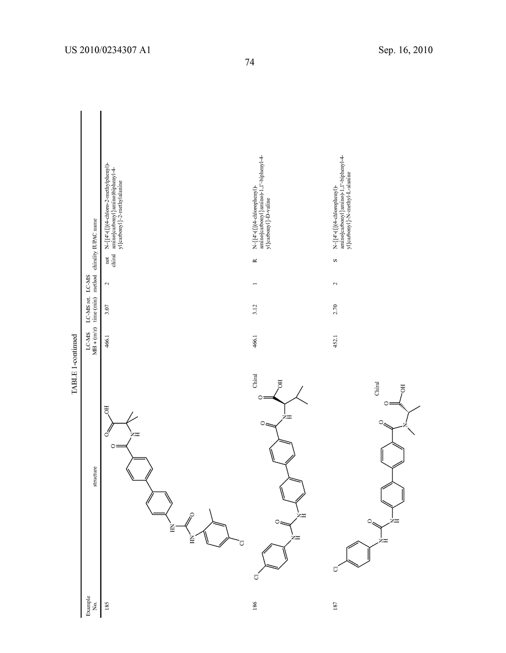 PREPARATION AND USE OF BIPHENYL AMINO ACID DERIVATIVES FOR THE TREATMENT OF OBESITY - diagram, schematic, and image 75