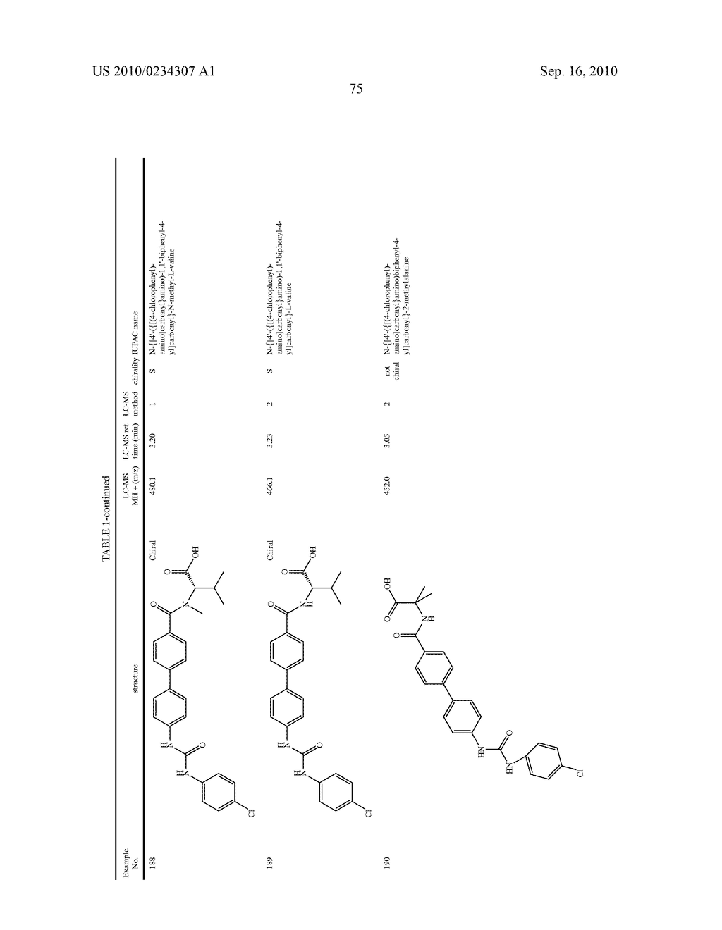 PREPARATION AND USE OF BIPHENYL AMINO ACID DERIVATIVES FOR THE TREATMENT OF OBESITY - diagram, schematic, and image 76