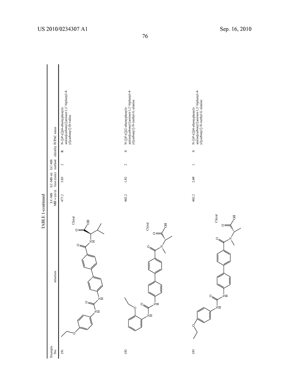 PREPARATION AND USE OF BIPHENYL AMINO ACID DERIVATIVES FOR THE TREATMENT OF OBESITY - diagram, schematic, and image 77