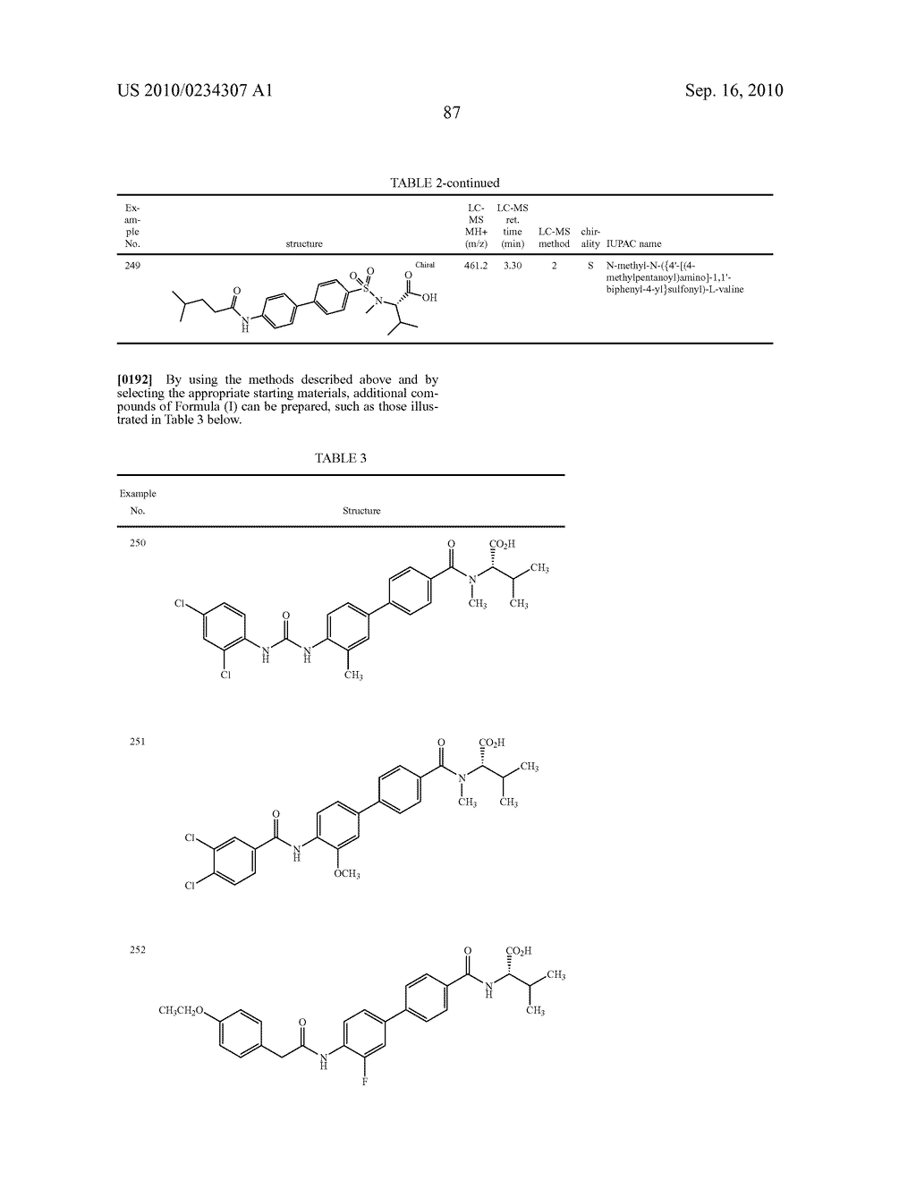 PREPARATION AND USE OF BIPHENYL AMINO ACID DERIVATIVES FOR THE TREATMENT OF OBESITY - diagram, schematic, and image 88