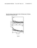 COMPOSITIONS AND METHODS FOR TREATING PSYCHIATRIC AND BEHAVIORAL DISORDERS diagram and image