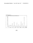 Novel Estrogenic Compounds diagram and image