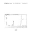 Novel Estrogenic Compounds diagram and image