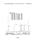 Novel Estrogenic Compounds diagram and image