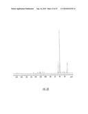 Novel Estrogenic Compounds diagram and image