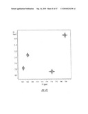 Novel Estrogenic Compounds diagram and image