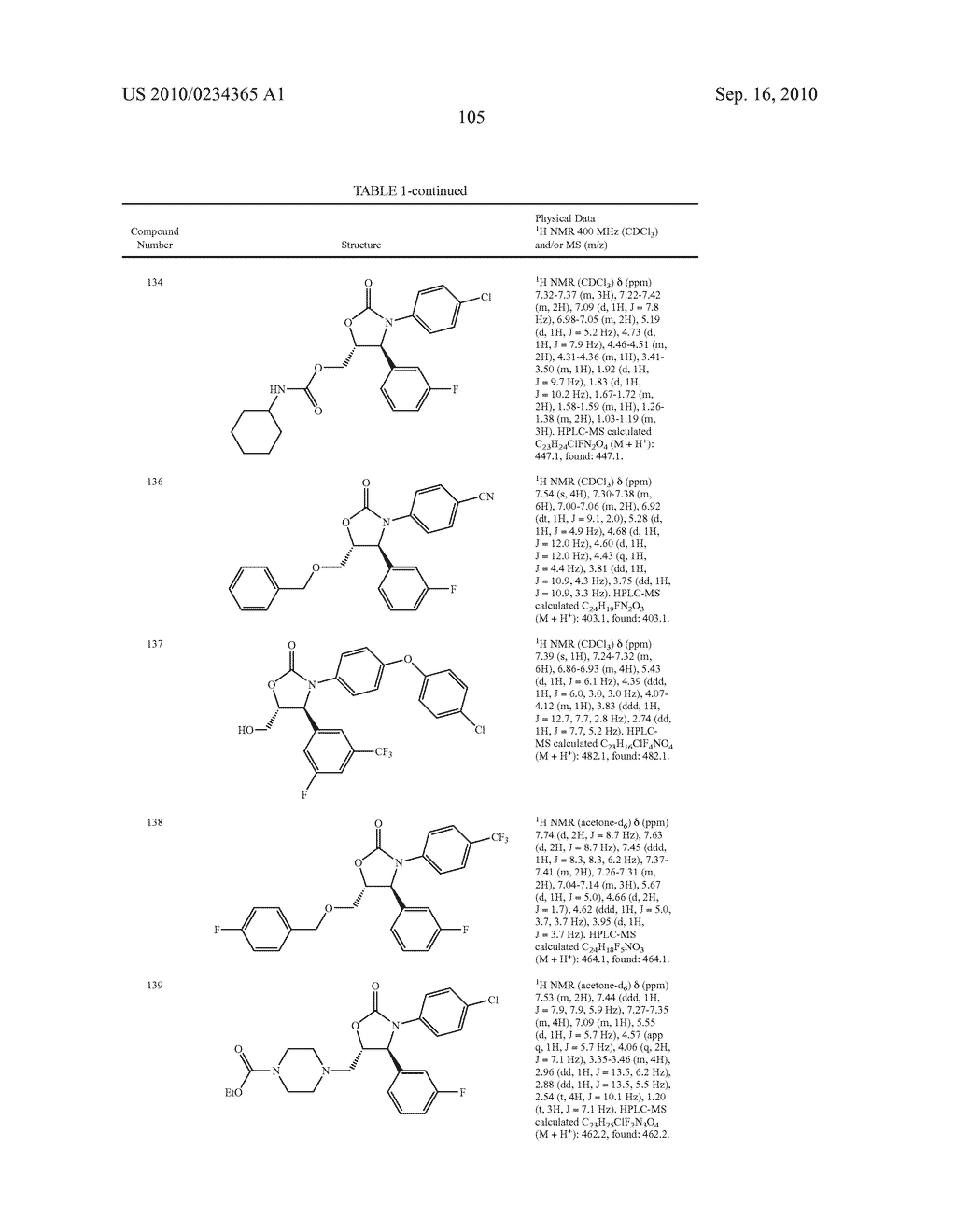 COMPOUNDS AND COMPOSITIONS AS INHIBITORS OF CANNABINOID RECEPTOR 1 ACTIVITY - diagram, schematic, and image 106