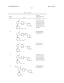 COMPOUNDS AND COMPOSITIONS AS INHIBITORS OF CANNABINOID RECEPTOR 1 ACTIVITY diagram and image