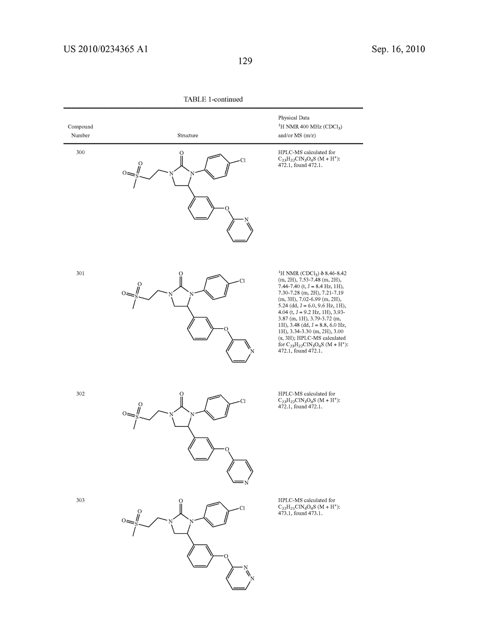 COMPOUNDS AND COMPOSITIONS AS INHIBITORS OF CANNABINOID RECEPTOR 1 ACTIVITY - diagram, schematic, and image 130