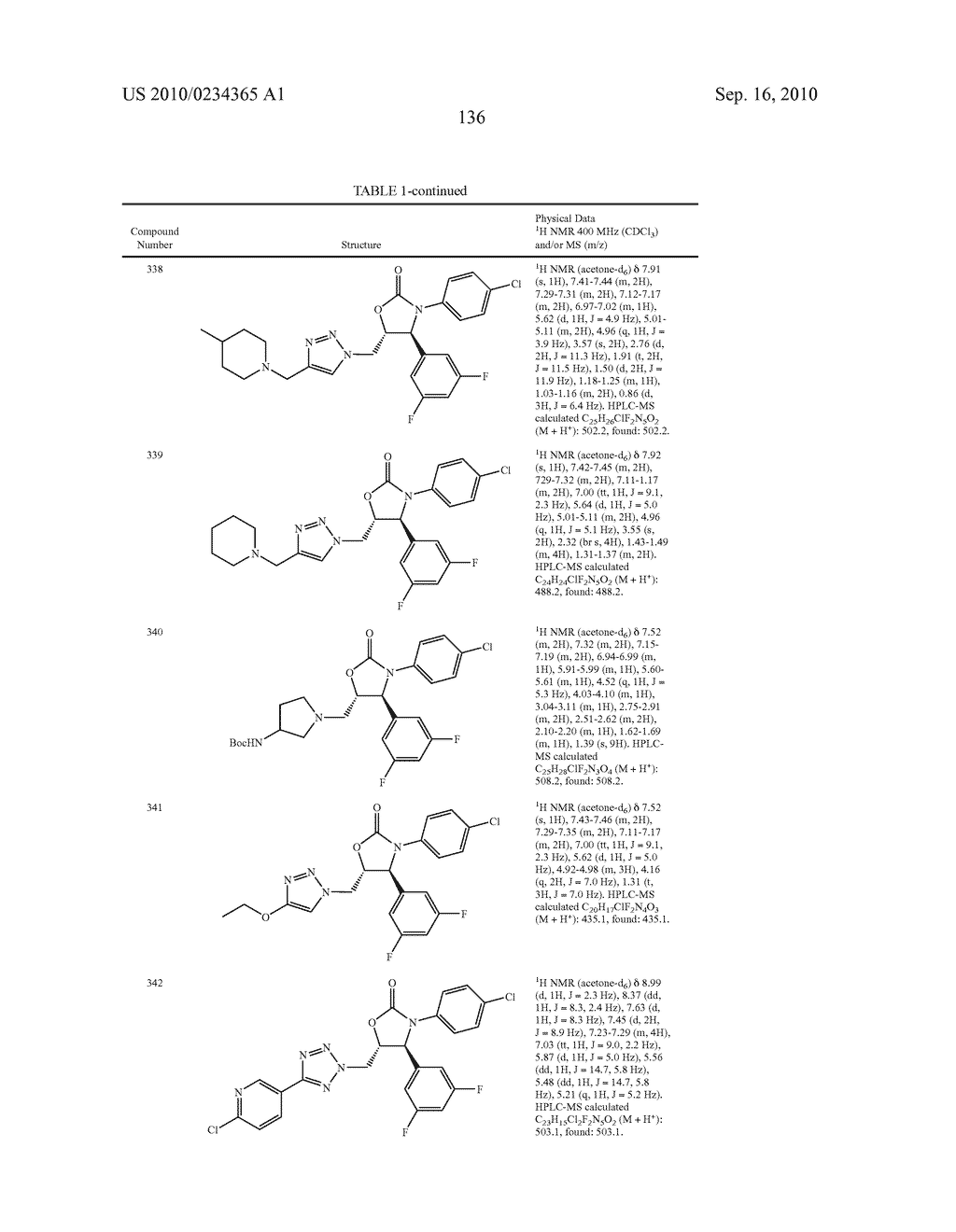 COMPOUNDS AND COMPOSITIONS AS INHIBITORS OF CANNABINOID RECEPTOR 1 ACTIVITY - diagram, schematic, and image 137