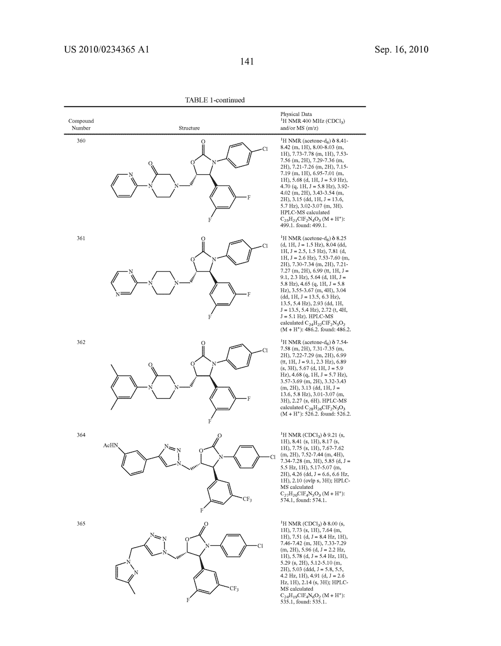 COMPOUNDS AND COMPOSITIONS AS INHIBITORS OF CANNABINOID RECEPTOR 1 ACTIVITY - diagram, schematic, and image 142