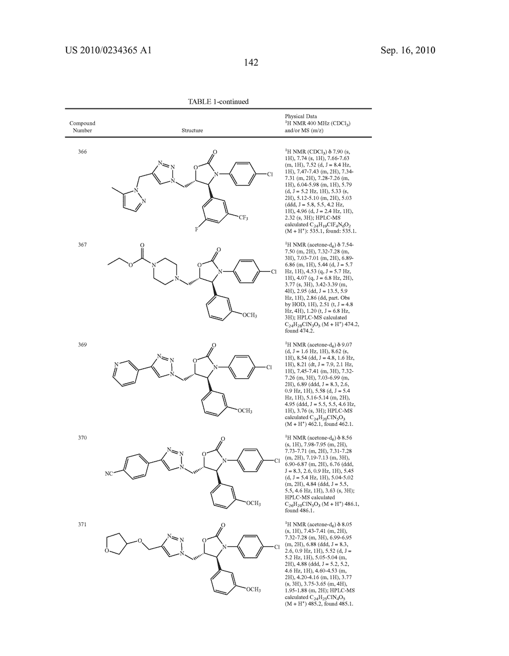 COMPOUNDS AND COMPOSITIONS AS INHIBITORS OF CANNABINOID RECEPTOR 1 ACTIVITY - diagram, schematic, and image 143