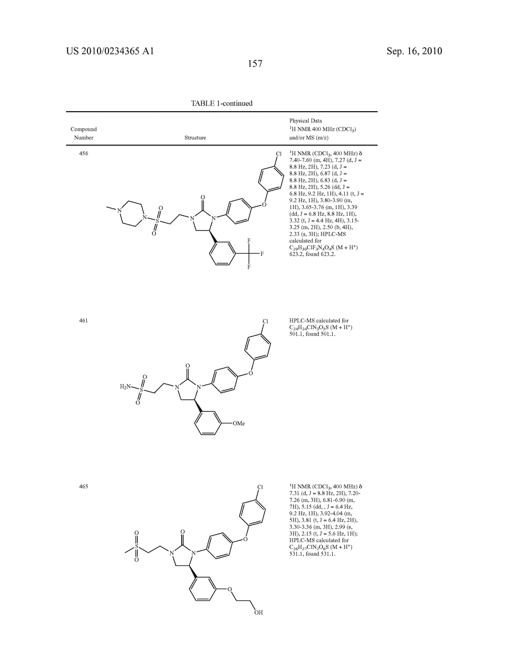 COMPOUNDS AND COMPOSITIONS AS INHIBITORS OF CANNABINOID RECEPTOR 1 ACTIVITY - diagram, schematic, and image 158