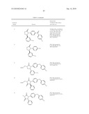 COMPOUNDS AND COMPOSITIONS AS INHIBITORS OF CANNABINOID RECEPTOR 1 ACTIVITY diagram and image