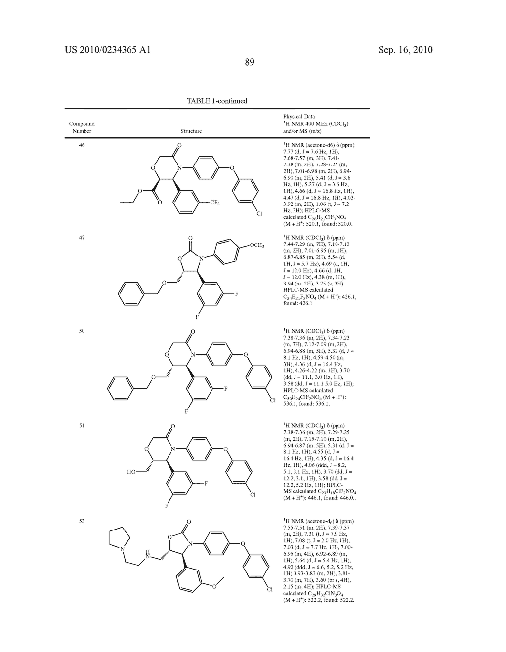 COMPOUNDS AND COMPOSITIONS AS INHIBITORS OF CANNABINOID RECEPTOR 1 ACTIVITY - diagram, schematic, and image 90