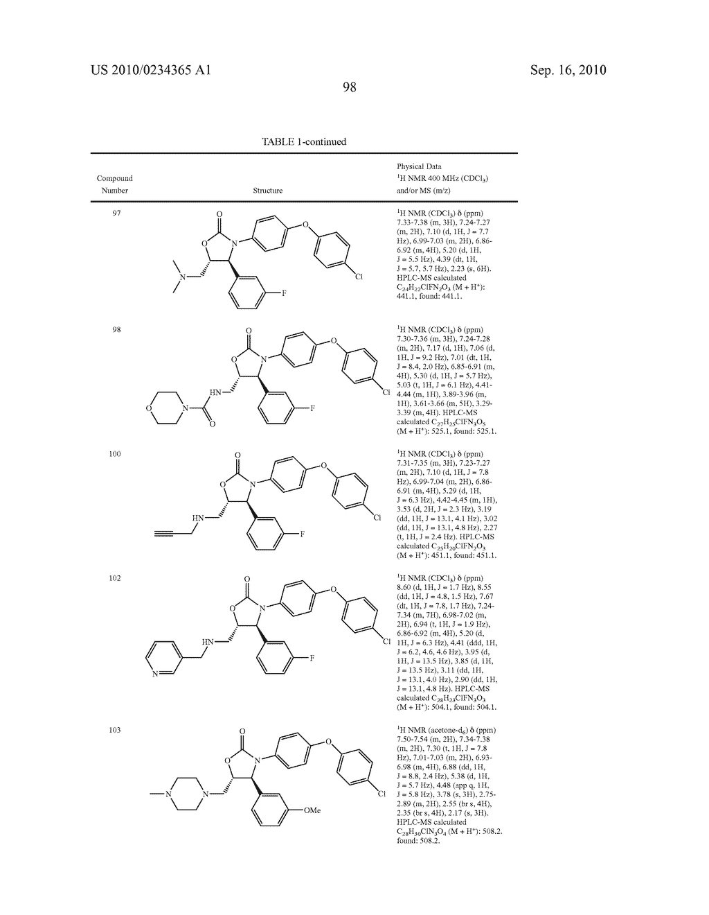 COMPOUNDS AND COMPOSITIONS AS INHIBITORS OF CANNABINOID RECEPTOR 1 ACTIVITY - diagram, schematic, and image 99