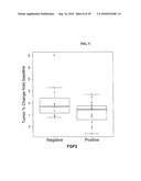 BIOMARKERS AND METHODS FOR DETERMINING SENSITIVITY TO VASCULAR ENDOTHELIAL GROWTH FACTOR RECEPTOR-2 MODULATORS diagram and image