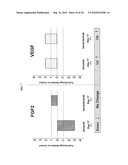 BIOMARKERS AND METHODS FOR DETERMINING SENSITIVITY TO VASCULAR ENDOTHELIAL GROWTH FACTOR RECEPTOR-2 MODULATORS diagram and image