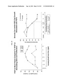 BIOMARKERS AND METHODS FOR DETERMINING SENSITIVITY TO VASCULAR ENDOTHELIAL GROWTH FACTOR RECEPTOR-2 MODULATORS diagram and image