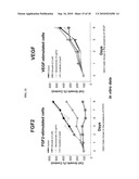 BIOMARKERS AND METHODS FOR DETERMINING SENSITIVITY TO VASCULAR ENDOTHELIAL GROWTH FACTOR RECEPTOR-2 MODULATORS diagram and image