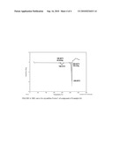 INDOLE DERIVATIVES AS CRTH2 RECEPTOR ANTAGONISTS diagram and image