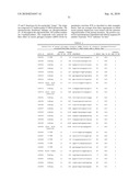 MODULATION OF GLUCAGON RECEPTOR EXPRESSION diagram and image