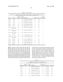 MODULATION OF GLUCAGON RECEPTOR EXPRESSION diagram and image