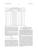 MODULATION OF GLUCAGON RECEPTOR EXPRESSION diagram and image