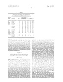 MODULATION OF GLUCAGON RECEPTOR EXPRESSION diagram and image