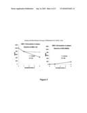 Anti-Inflammatory and Antioxidant Conjugates Useful for Treating Metabolic Disorders diagram and image