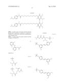 Anti-Inflammatory and Antioxidant Conjugates Useful for Treating Metabolic Disorders diagram and image